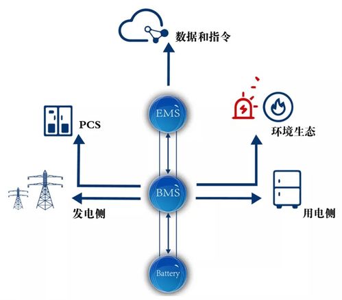 能源管理服務新突破 采日能源完成過億元A輪融資，助力上海儲能控制系統及數據服務升級