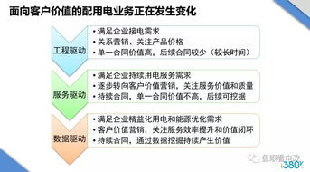 綜合能源服務 本質是服務導向的能源管理項目化實踐