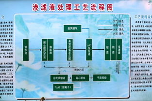變廢為寶的綠色課堂 光大環保常州垃圾焚燒廠的能源管理服務實踐