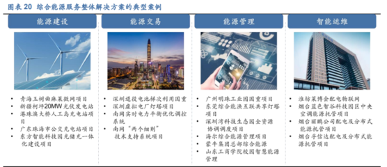 2022年東方電子研究報告 深耕智能電網領域，能源互聯網建設的領先者